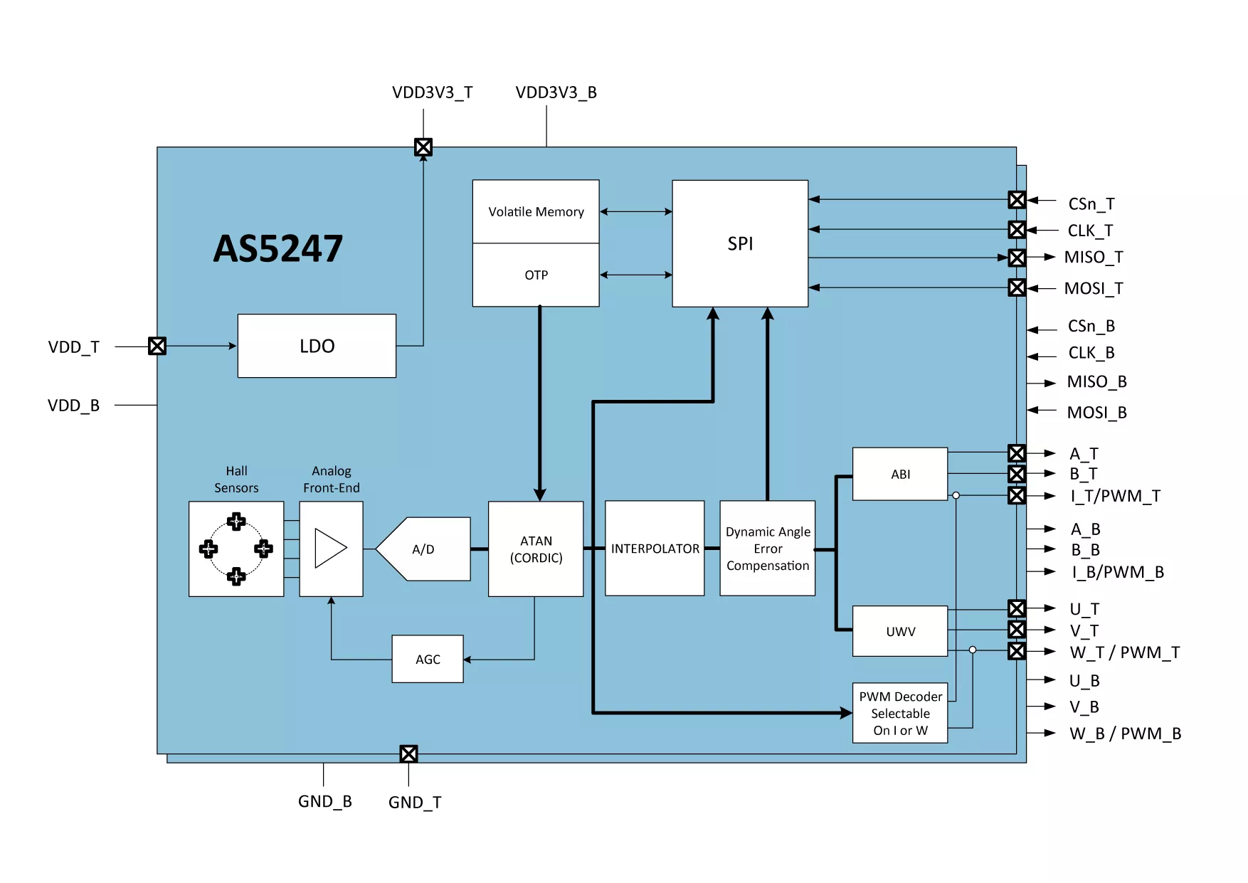 AMS OSRAM Q65114A0893