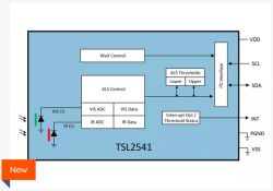 AMS OSRAM Q65114A1091