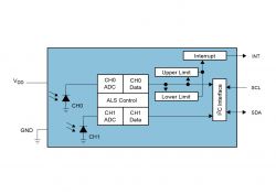 AMS OSRAM Q65114A0923