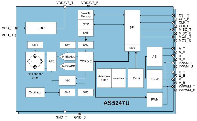 AMS OSRAM Q65114A1221